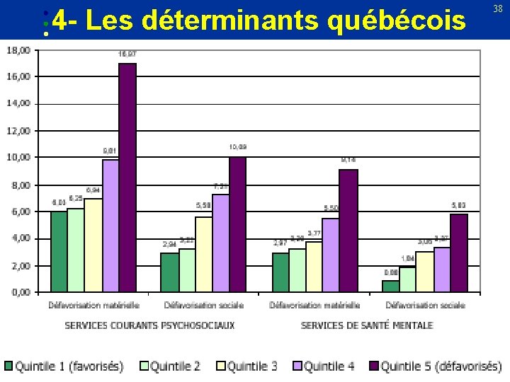 4 - Les déterminants québécois VR/2002 38 