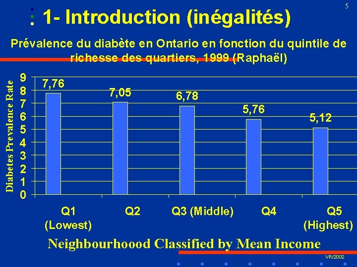 5 1 - Introduction (inégalités) Diabetes Prevalence Rate Prévalence du diabète en Ontario en