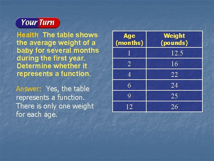 Health The table shows the average weight of a baby for several months during