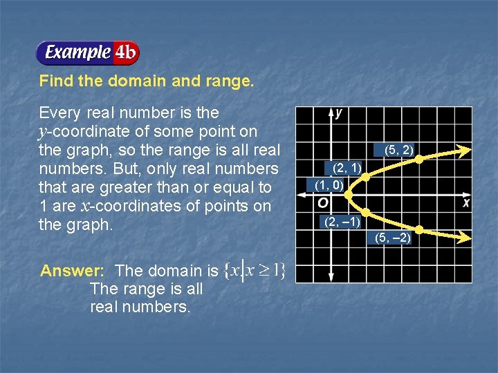 Find the domain and range. Every real number is the y-coordinate of some point Find the domain and range. Every real number is the y-coordinate of some point