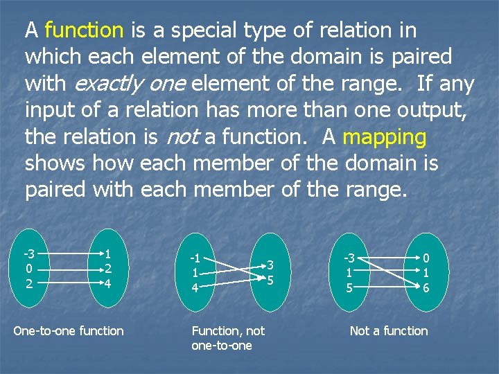 A function is a special type of relation in which each element of the