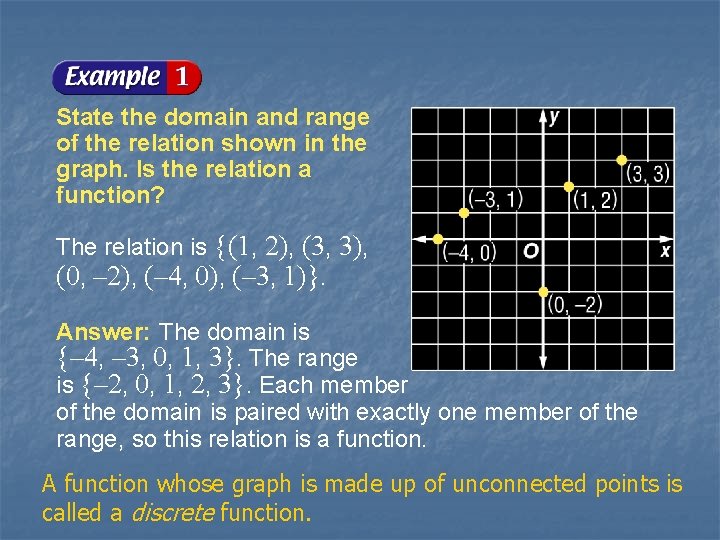 State the domain and range of the relation shown in the graph. Is the