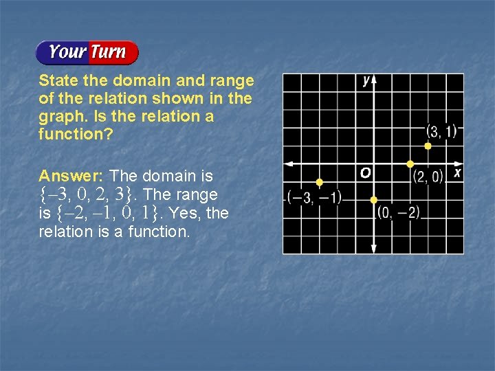 State the domain and range of the relation shown in the graph. Is the