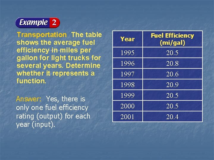 Transportation The table shows the average fuel efficiency in miles per gallon for light