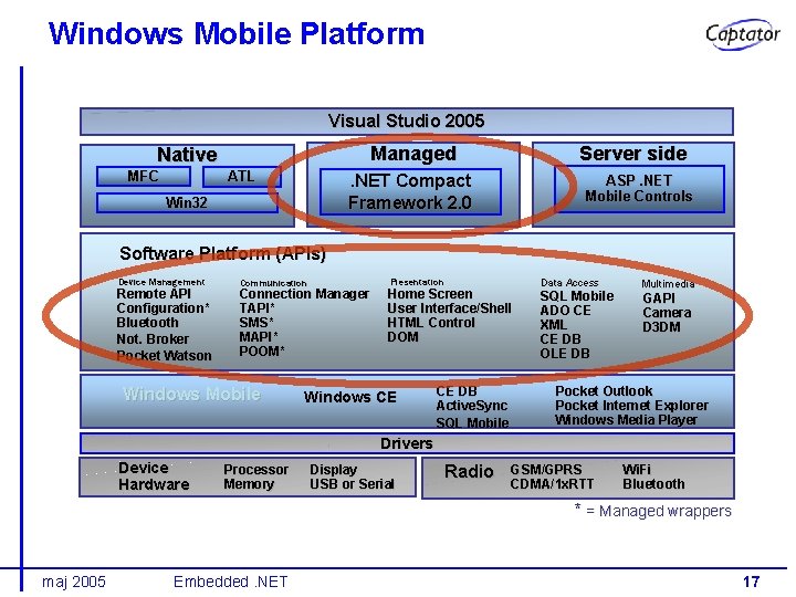 Windows Mobile Platform Visual Studio 2005 Managed Native MFC ATL Server side . NET