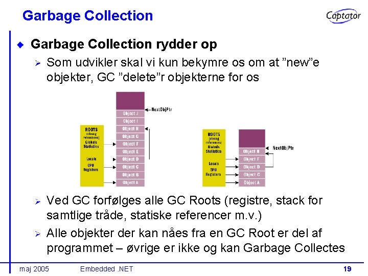 Garbage Collection rydder op Som udvikler skal vi kun bekymre os om at ”new”e