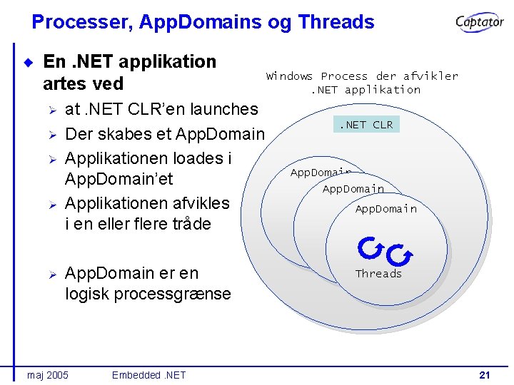 Processer, App. Domains og Threads En. NET applikation artes ved at. NET CLR’en launches