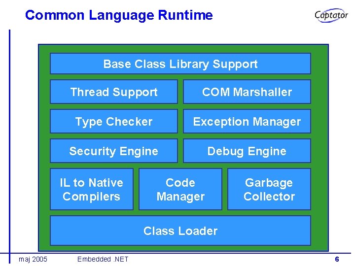 Common Language Runtime Base Class Library Support Thread Support COM Marshaller Type Checker Exception