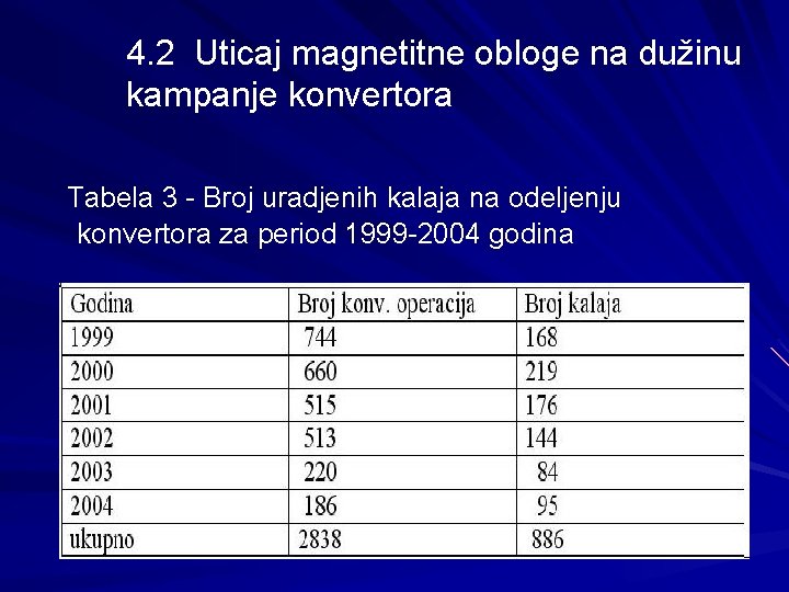 4. 2 Uticaj magnetitne obloge na dužinu kampanje konvertora Tabela 3 - Broj uradjenih