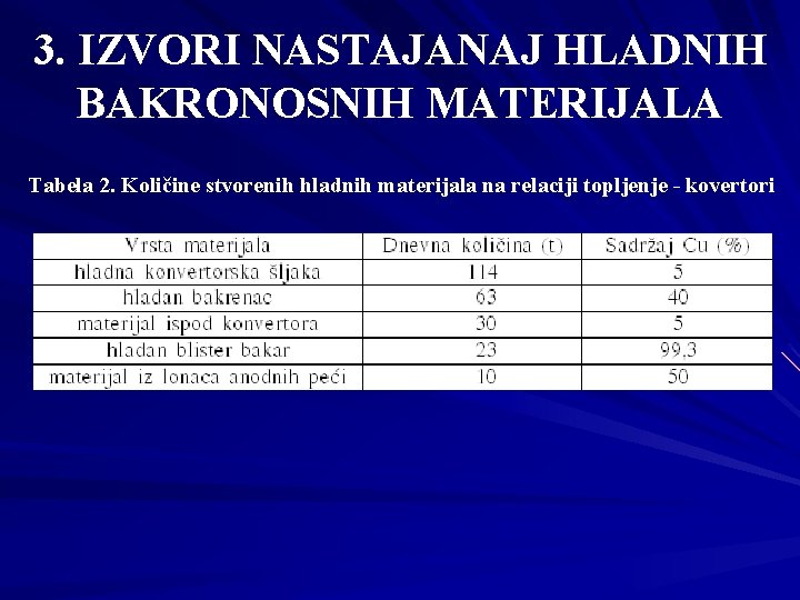 3. IZVORI NASTAJANAJ HLADNIH BAKRONOSNIH MATERIJALA Tabela 2. Količine stvorenih hladnih materijala na relaciji