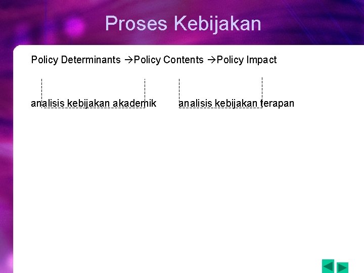 Proses Kebijakan Policy Determinants Policy Contents Policy Impact analisis kebijakan akademik analisis kebijakan terapan Proses Kebijakan Policy Determinants Policy Contents Policy Impact analisis kebijakan akademik analisis kebijakan terapan