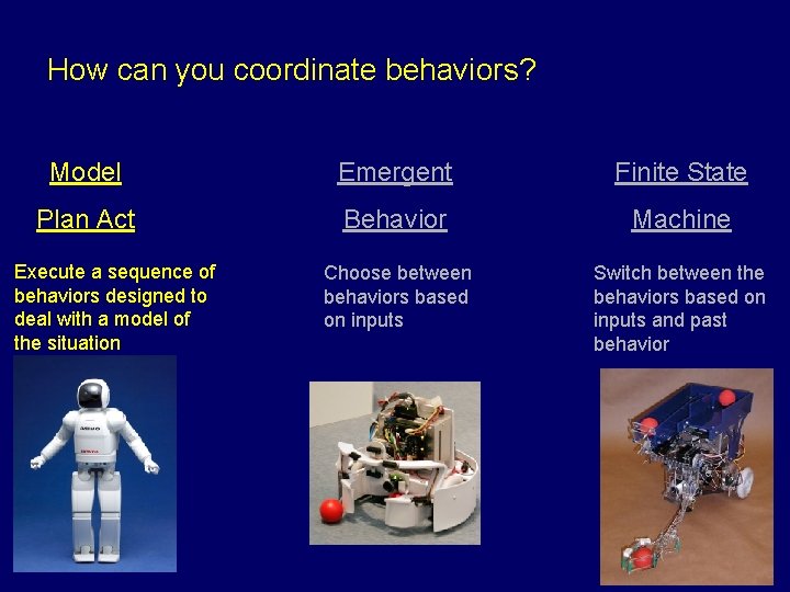 How can you coordinate behaviors? Model Emergent Finite State Plan Act Behavior Machine Choose