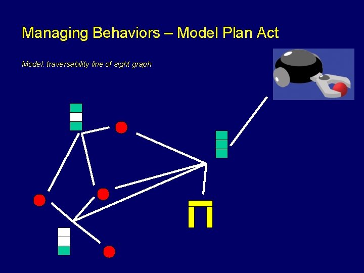 Managing Behaviors – Model Plan Act Model: traversability line of sight graph 