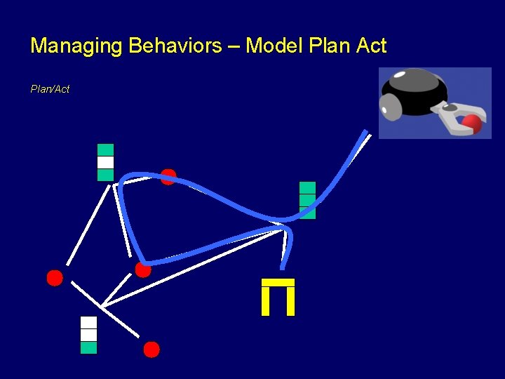 Managing Behaviors – Model Plan Act Plan/Act 