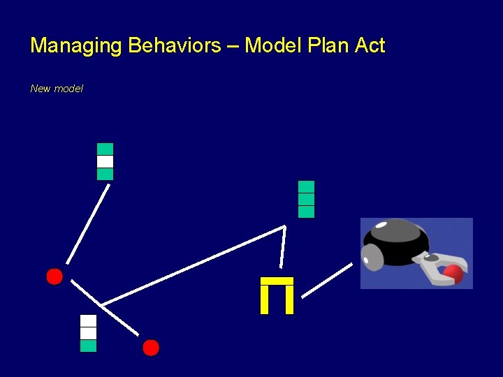 Managing Behaviors – Model Plan Act New model 