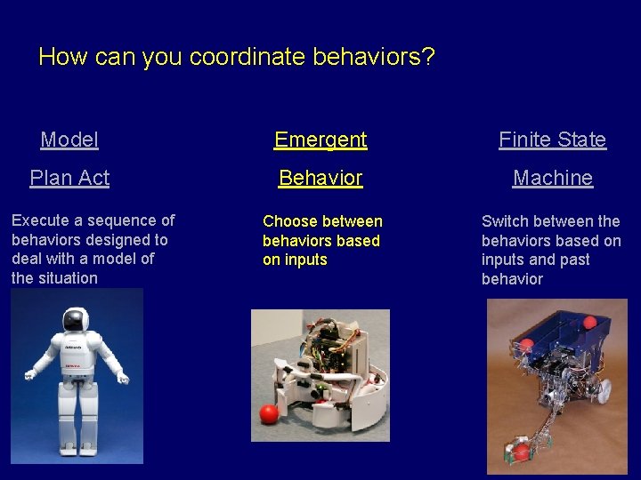How can you coordinate behaviors? Model Emergent Finite State Plan Act Behavior Machine Choose