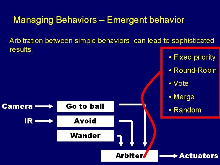 Managing Behaviors – Emergent behavior Arbitration between simple behaviors can lead to sophisticated results.