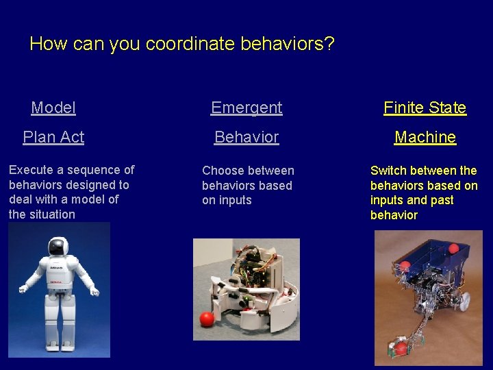 How can you coordinate behaviors? Model Emergent Finite State Plan Act Behavior Machine Choose