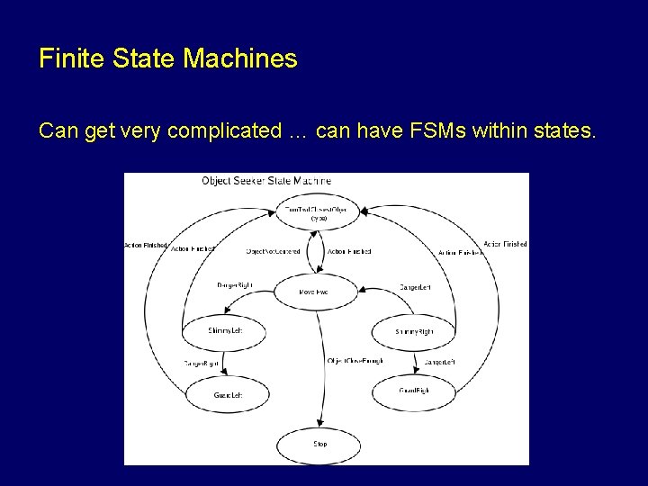 Finite State Machines Can get very complicated … can have FSMs within states. 