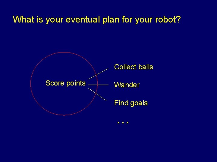 What is your eventual plan for your robot? Collect balls Score points Wander Find