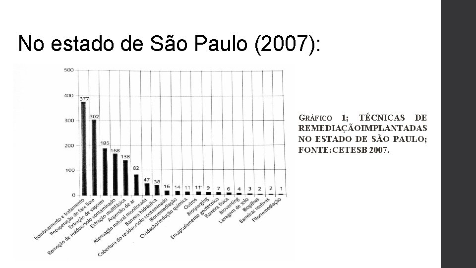 No estado de São Paulo (2007): GRÁFICO 1; TÉCNICAS DE REMEDIAÇÃOIMPLANTADAS NO ESTADO DE