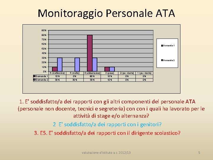 Monitoraggio Personale ATA 90% 80% 70% 60% Domanda 1 50% 40% 30% Domanda 2