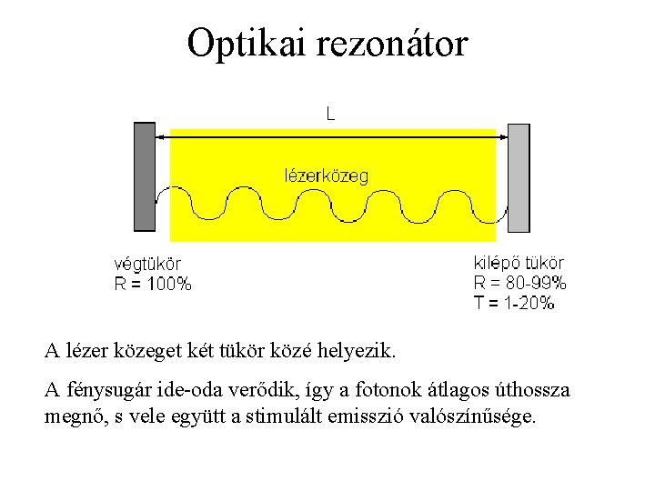 Optikai rezonátor A lézer közeget két tükör közé helyezik. A fénysugár ide-oda verődik, így