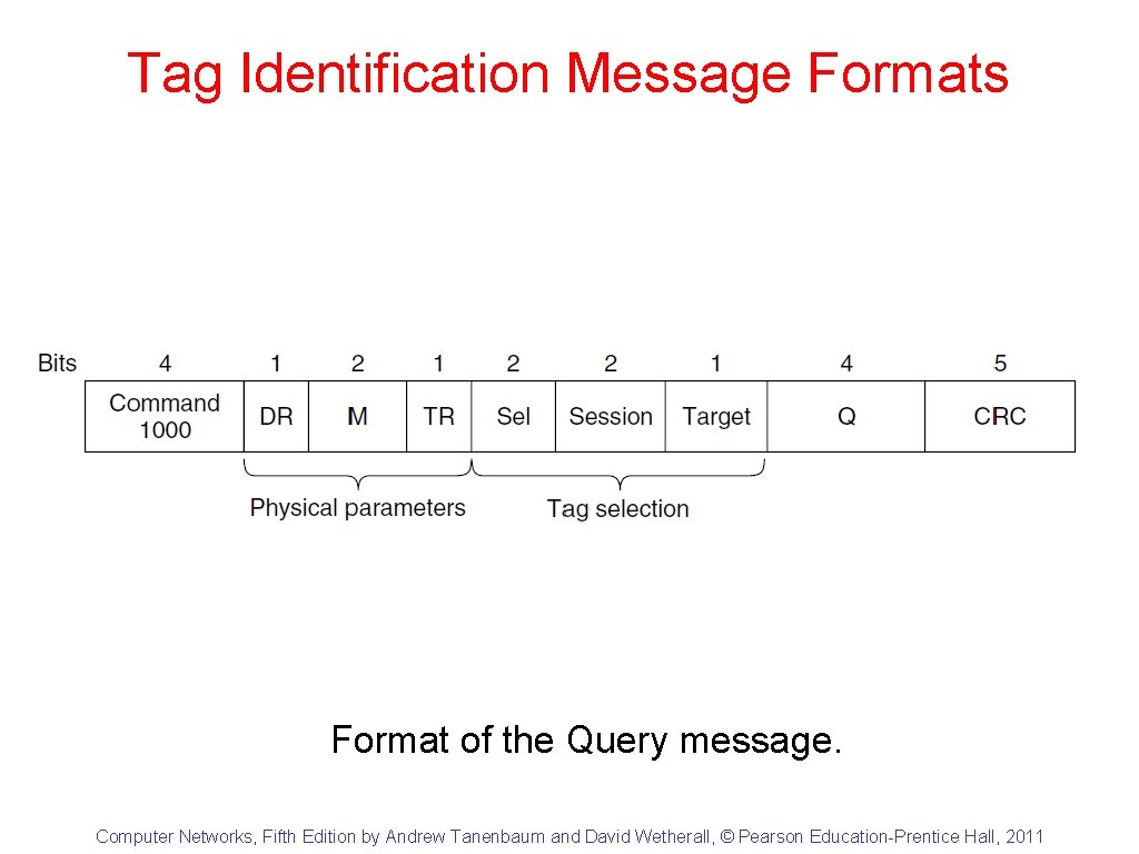 Tag Identification Message Formats Format of the Query message. Computer Networks, Fifth Edition by