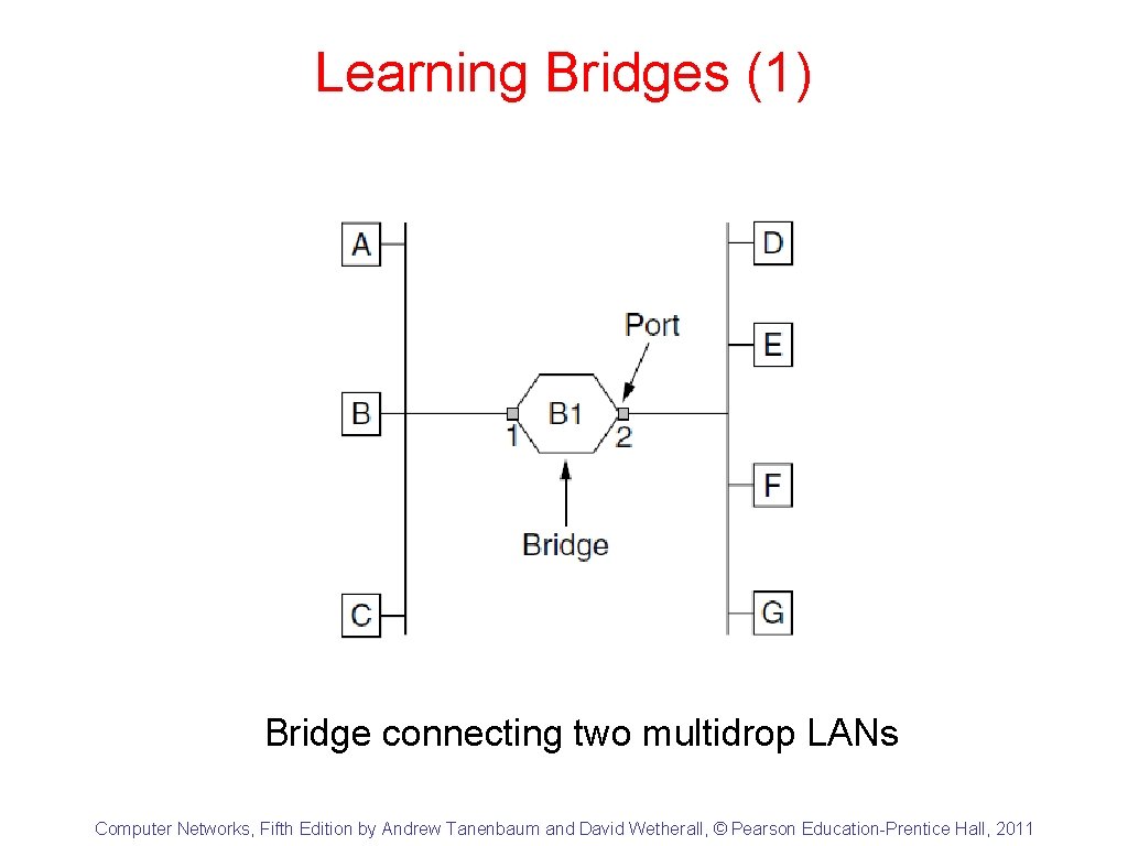 Learning Bridges (1) Bridge connecting two multidrop LANs Computer Networks, Fifth Edition by Andrew