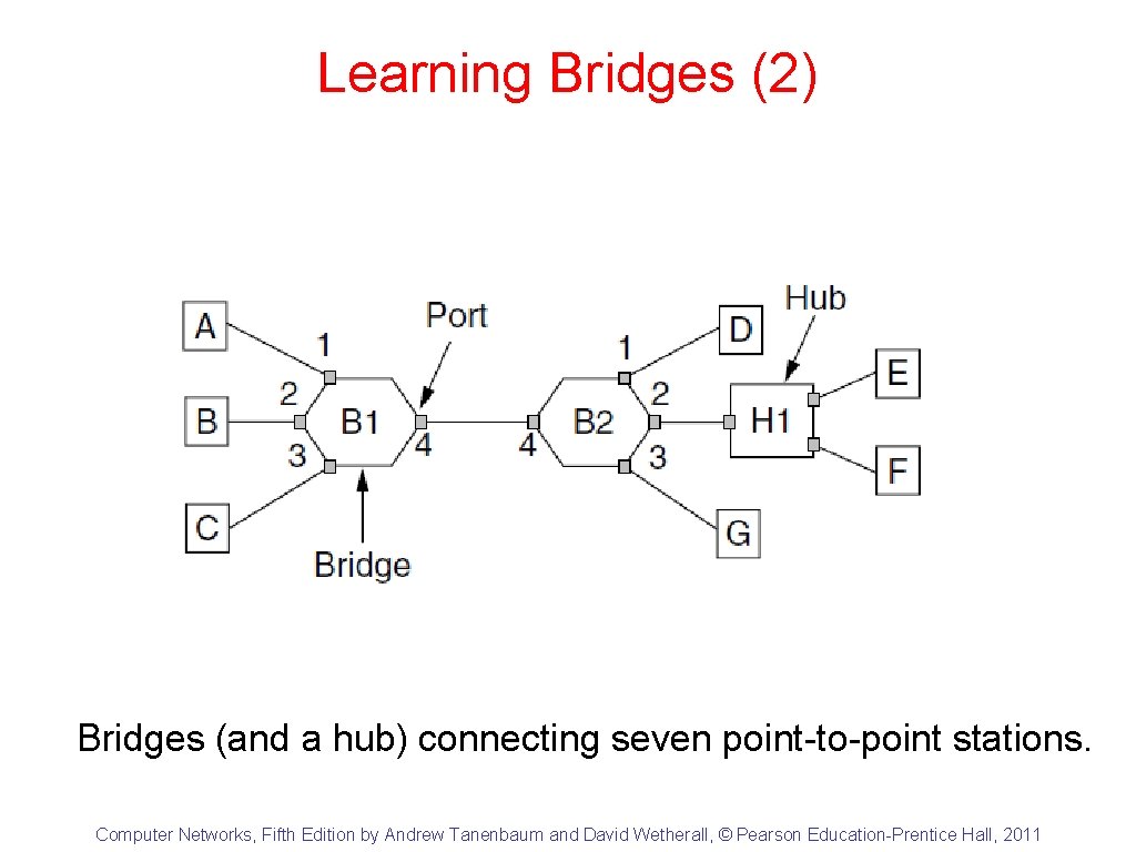 Learning Bridges (2) Bridges (and a hub) connecting seven point-to-point stations. Computer Networks, Fifth