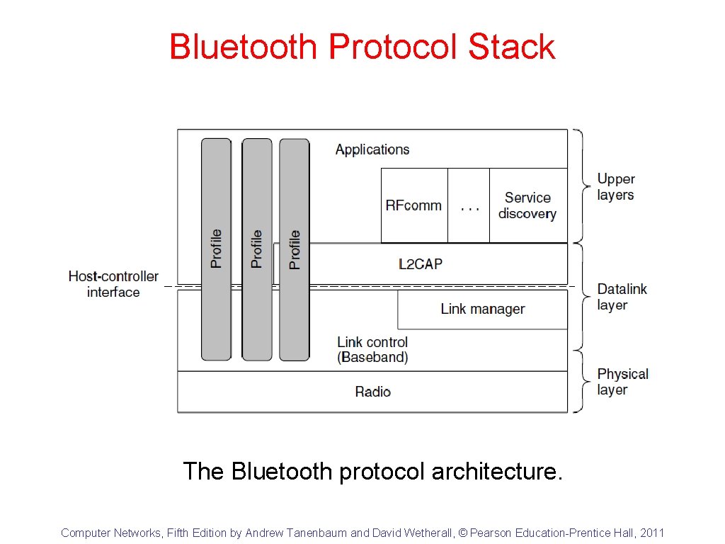 Bluetooth Protocol Stack The Bluetooth protocol architecture. Computer Networks, Fifth Edition by Andrew Tanenbaum