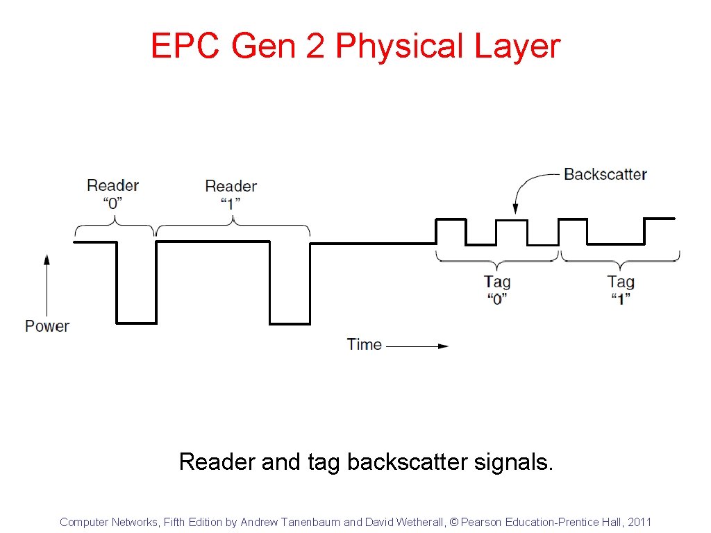EPC Gen 2 Physical Layer Reader and tag backscatter signals. Computer Networks, Fifth Edition