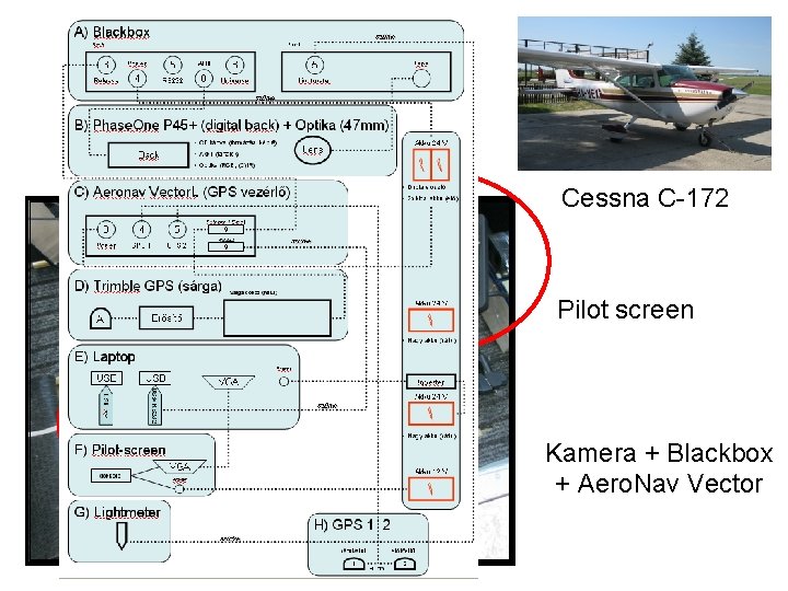 Telepítés Cessna C-172 Pilot screen Kamera + Blackbox + Aero. Nav Vector 