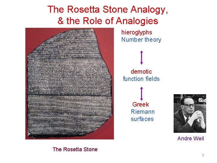The Rosetta Stone Analogy, & the Role of Analogies hieroglyphs Number theory demotic function
