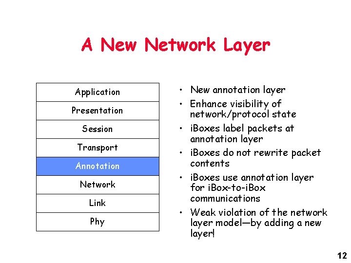 A New Network Layer Application Presentation Session Transport Annotation Network Link Phy • New