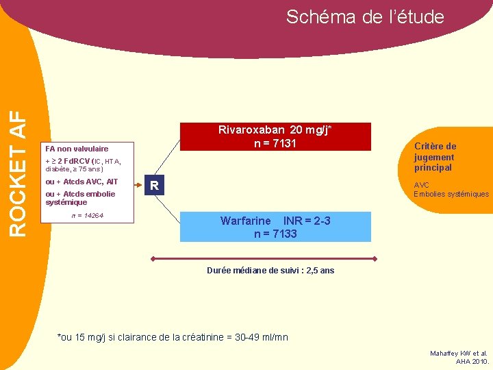 NOM AF ROCKET Schéma de l’étude Rivaroxaban 20 mg/j* n = 7131 FA non