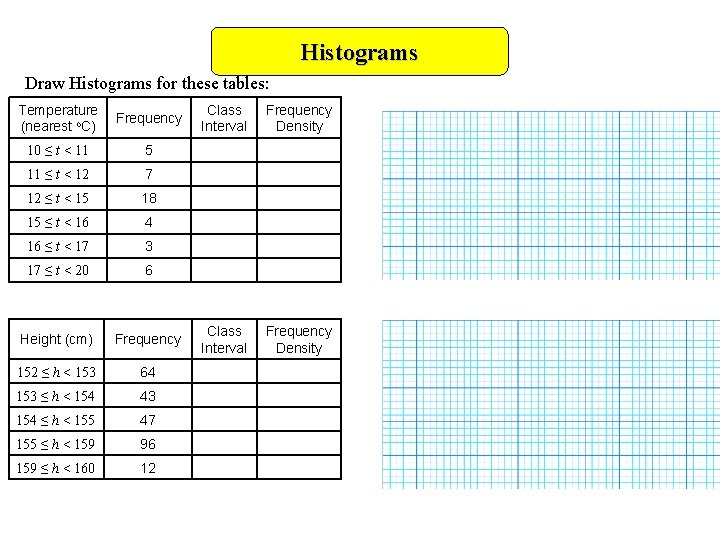 Histograms Draw Histograms for these tables: Temperature (nearest o. C) Frequency 10 ≤ t