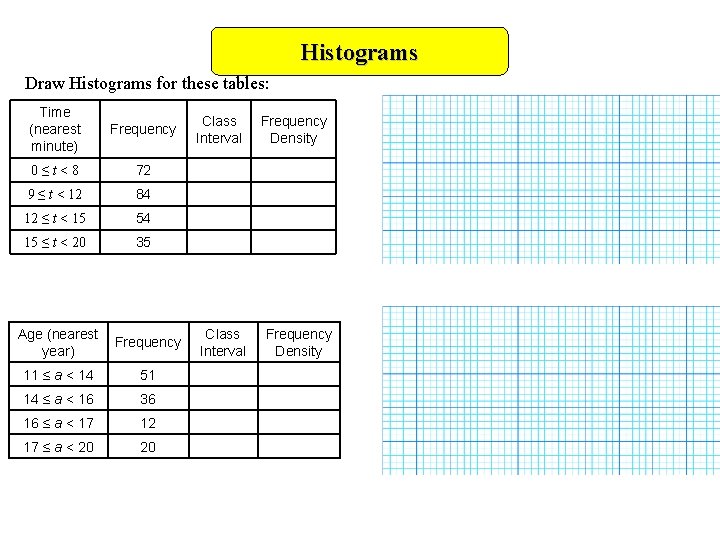 Histograms Draw Histograms for these tables: Time (nearest minute) Frequency 0≤t<8 72 9 ≤