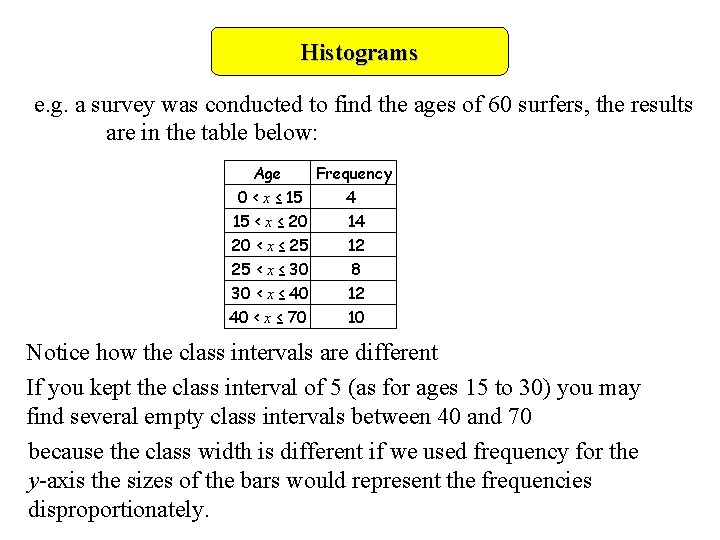 Histograms e. g. a survey was conducted to find the ages of 60 surfers,