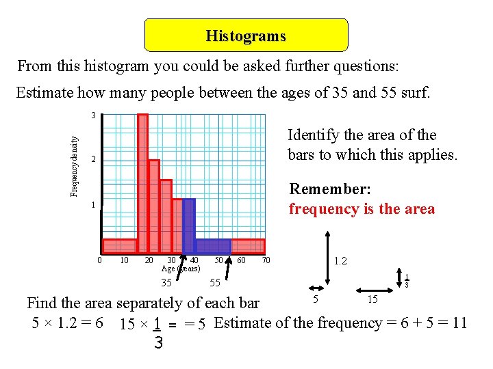 Histograms From this histogram you could be asked further questions: Estimate how many people