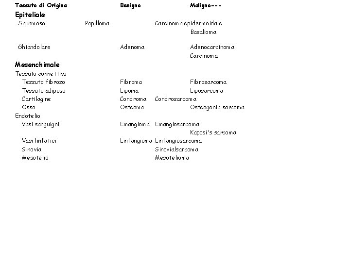 Tessuto di Origine Benigno Maligno--- Epiteliale Squamoso Ghiandolare Papilloma Carcinoma epidermoidale Basalioma Adenocarcinoma Carcinoma