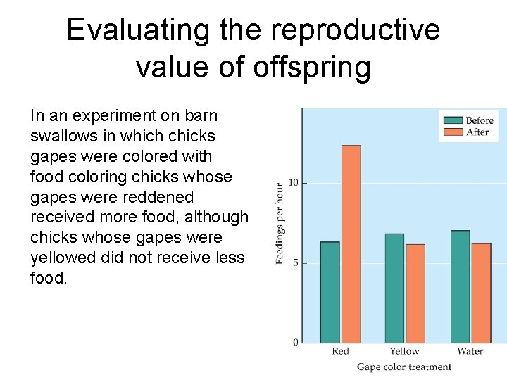 Evaluating the reproductive value of offspring In an experiment on barn swallows in which