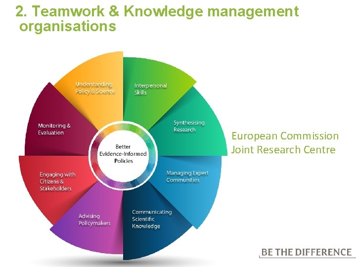 2. Teamwork & Knowledge management organisations European Commission Joint Research Centre 