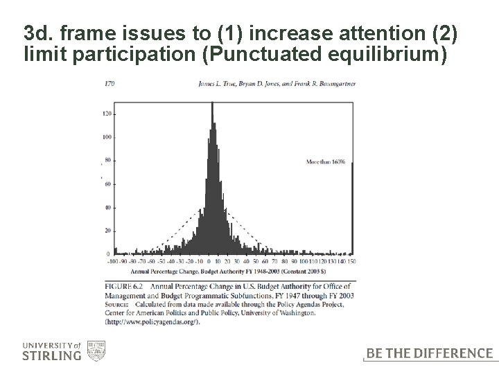 3 d. frame issues to (1) increase attention (2) limit participation (Punctuated equilibrium) 