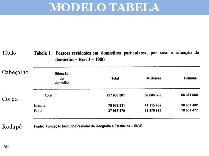 MODELO TABELA Título Cabeçalho Corpo Rodapé 68 