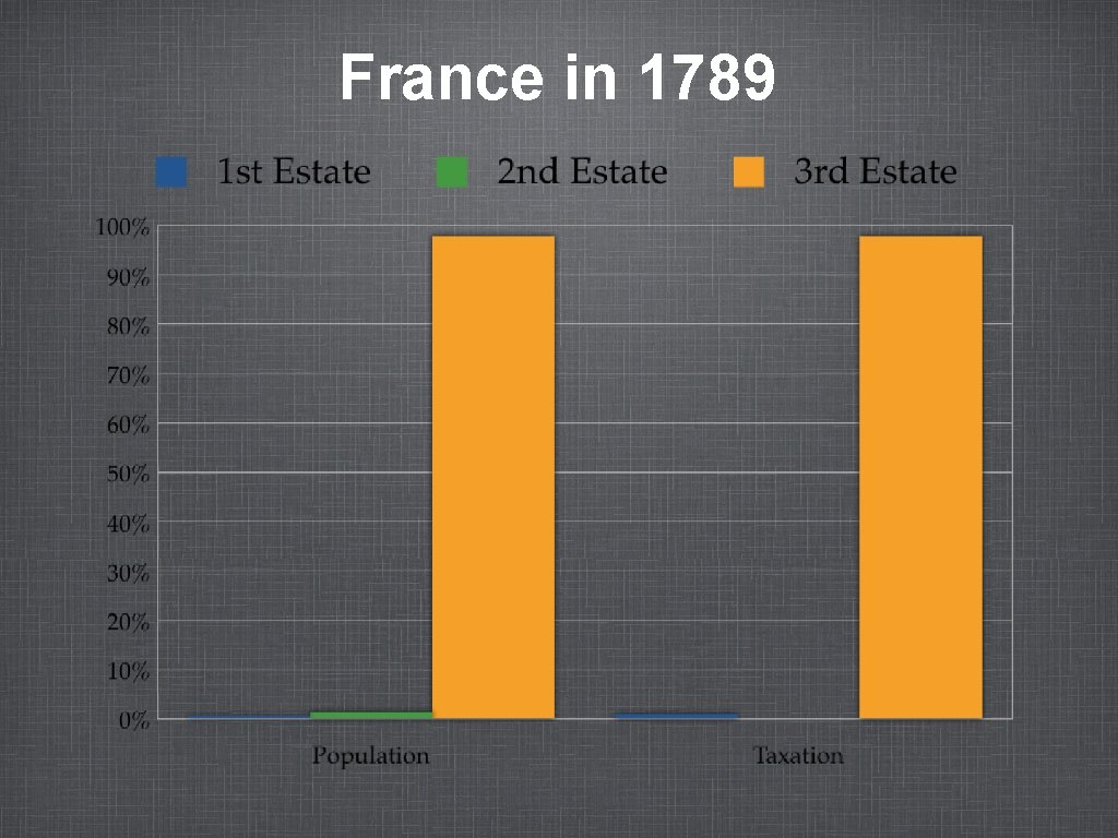 France in 1789 