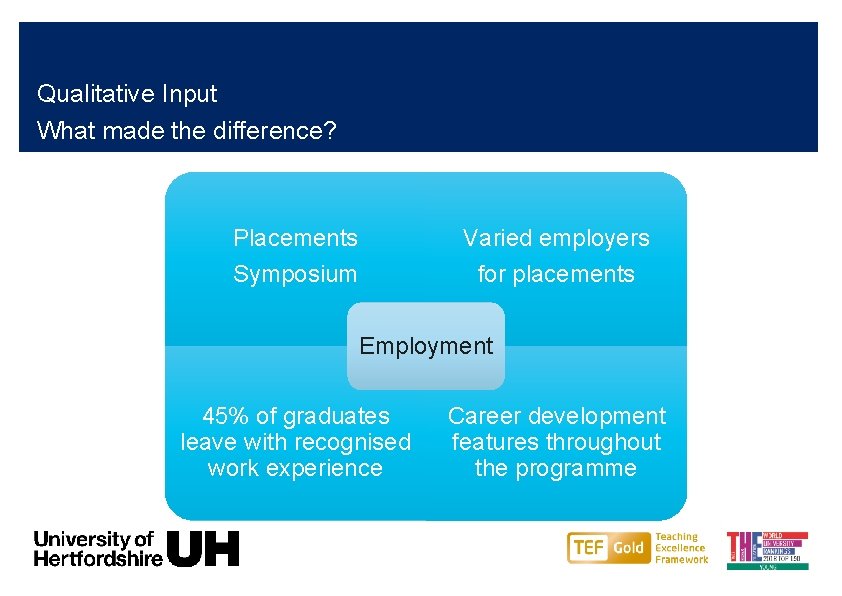 Qualitative Input What made the difference? Placements Varied employers Symposium for placements Employment 45%
