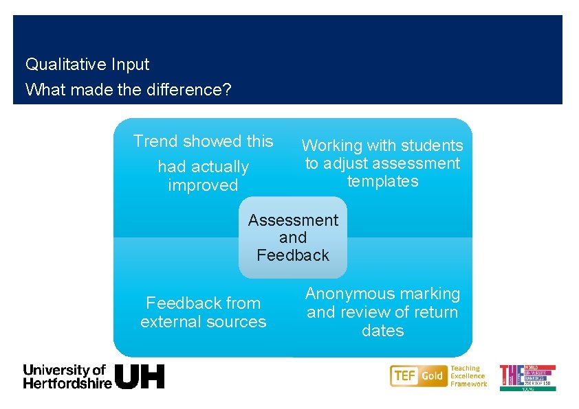 Qualitative Input What made the difference? Trend showed this had actually improved Working with