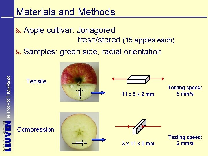 Materials and Methods BIOSYST-Me. Bio. S Apple cultivar: Jonagored fresh/stored (15 apples each) Samples: