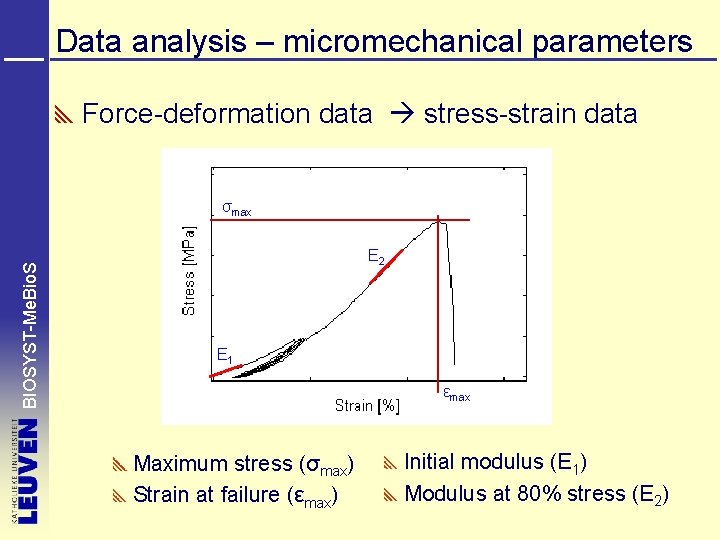 Data analysis – micromechanical parameters Force-deformation data stress-strain data BIOSYST-Me. Bio. S σmax E